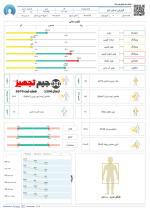 Anya P10 3D Body Scanner