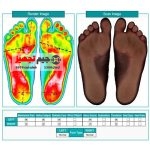 تفاوت دستگاه اسکن کف پا اپتیکال با اسکنر فشار و اسکنر سه بعدی چیست؟ دستگاه اسکن دو بعدی کف پا در واقع فوت سایزهای دیجیتال هستند. این ابزار از یک اسکنر دو بعدی که برای اسکن متن و کاغذ استفاده می شود ساخته شده است. اسکنر نوری درون یک قاب با شیشه قطور قرار گرفته و در واقع یک عکس با ابعاد واقعی از کف پا می گیرد. در این اسکنرها هیچ سنسوری برای سنجش فشار و یا ارتفاع قوسی وجود ندارد. در این مدل اسکنر کف پا با استفاده از تصویرسازی و تغییر رنگ قسمت های مختلف کف پا شبیه سازی فشار در قسمت های مختلف کف پا نمایش داده میشود، اما امکان اندازه گیری دقیق فشار کف پا وجود ندارد.توضیحات کاملتری جهت آشنایی با انواع فوت اسکنرها در مقاله ” آشنایی با انواع اسکنر پا” ارائه شده است. ویژگی های اسکنر دو بعدی کف پا پایاتک : انجام اسکن دو پا در کوتاهترین زمان ( کمتر از 8 ثانیه ) سبک و قابل حمل تحمل وزن تا 150 کیلوگرم اتصال آسان به کامپیوتر تنها با یک کابل USB امکان استفاده حتی در فضاهای کوچک استفاده از نرم افزار جامع PT-Scan Suit با قابلیت ثبت اسکن در پرونده مراجعه کننده